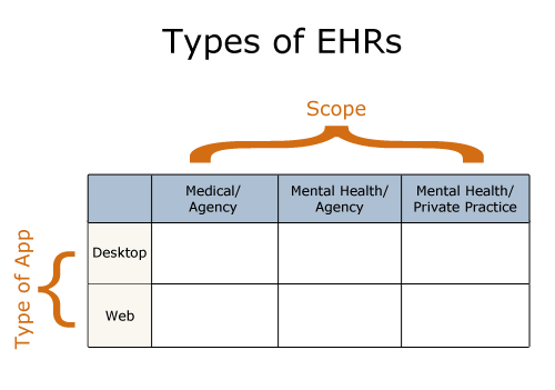 How To Choose An Ehr Psybooks